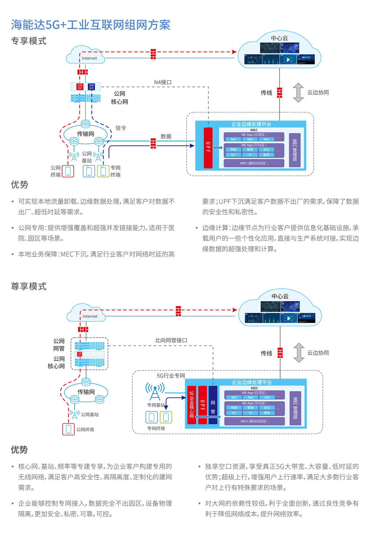5G+工业互联网解决方案