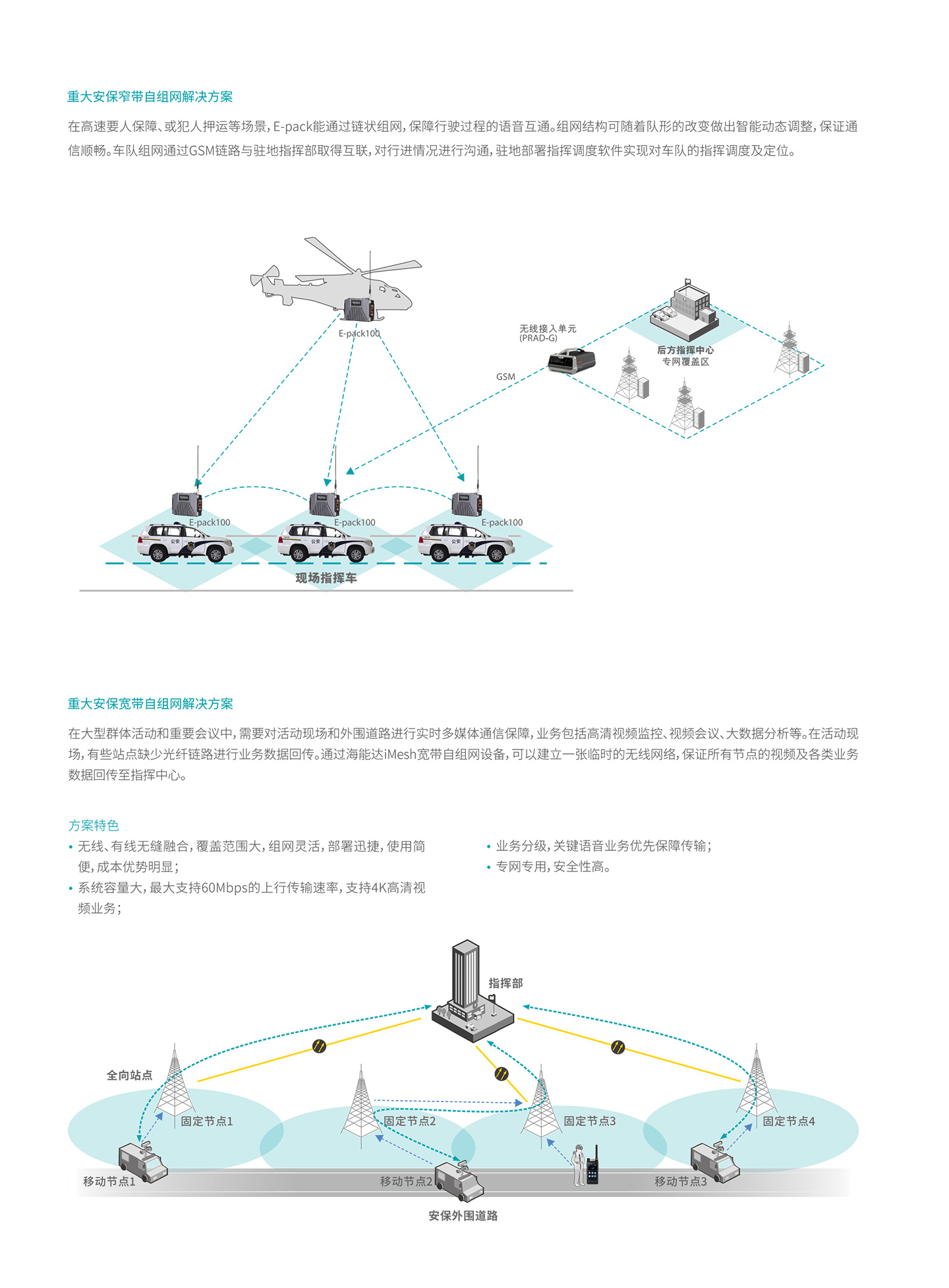 专网物联网与应急通讯解决方案