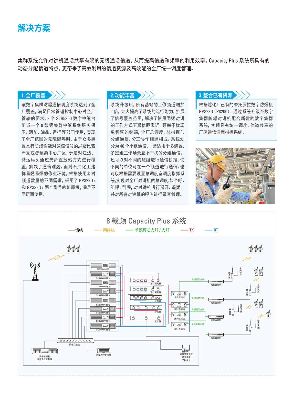 石化行业通讯解决方案