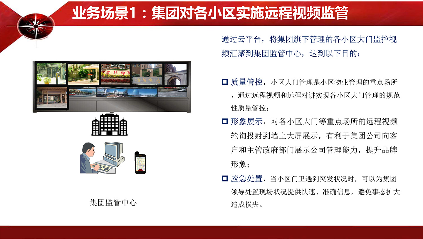 物业集团通讯解决方案